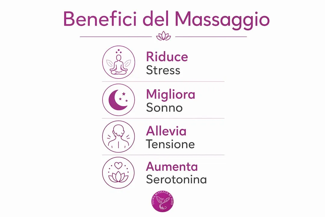 Scopri attraverso un’infografica tutti i vantaggi che il massaggio può offrire a chi soffre di ansia: dal rilassamento profondo alla riduzione dello stress, fino al miglioramento del benessere psicofisico.